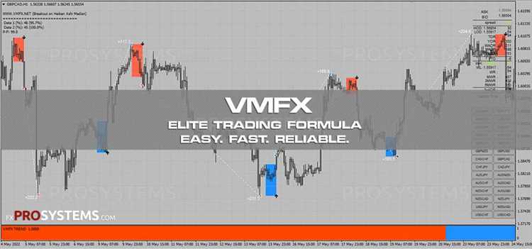 Free forex trading signal software download