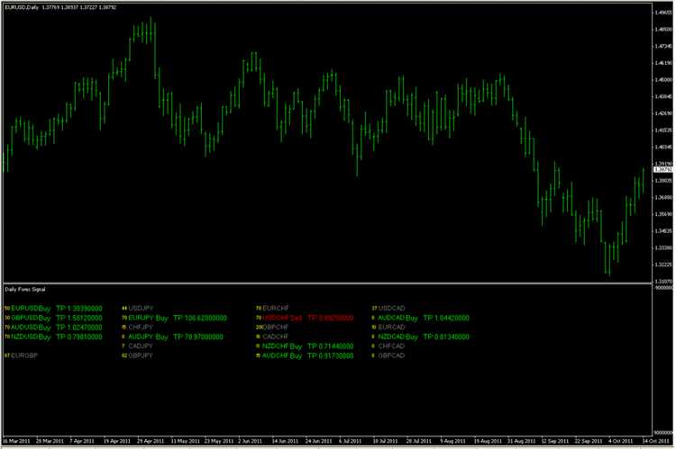 Free forex trading signals daily