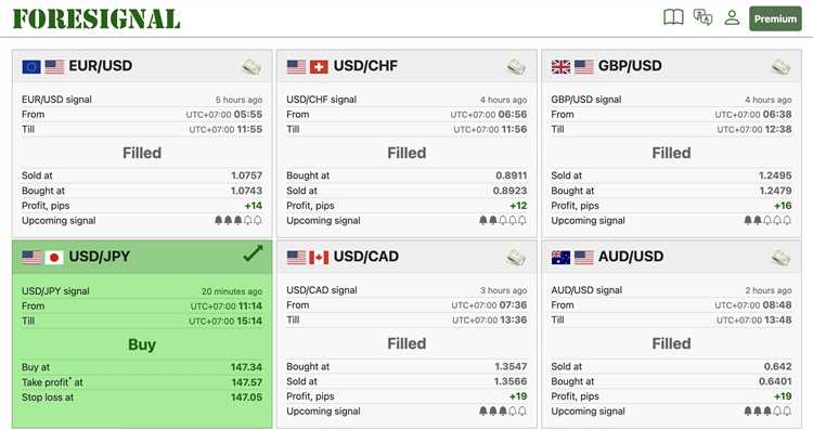 Free forex trading signals review