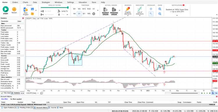 Free forex trading simulator