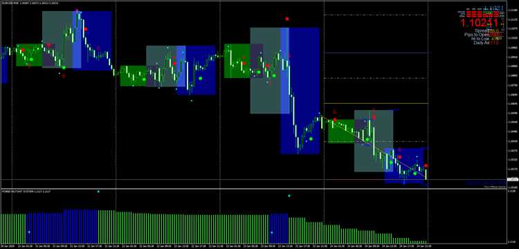 Estratégias de negociação forex usando o Fibonacci