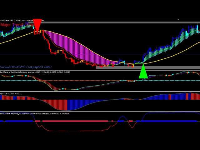 A importância das estratégias na negociação forex