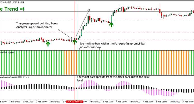 Free forex trading strategies