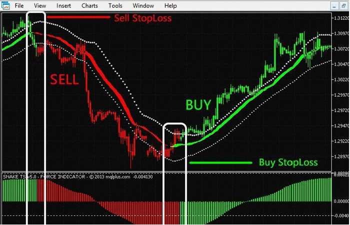 Aprenda as principais estratégias de negociação forex com nosso sistema gratuito