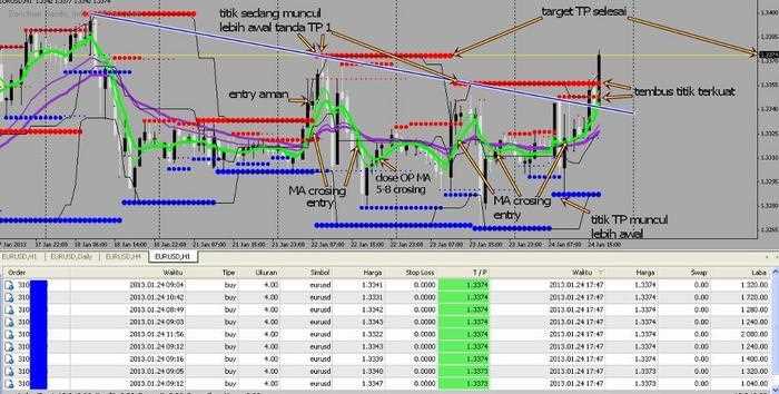 Free forex trading system