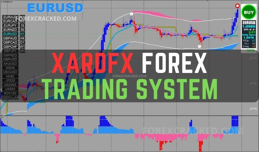 Os riscos envolvidos na negociação forex e como um sistema gratuito pode ajudar