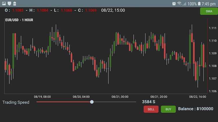 É possível lucrar com uma conta de demonstração gratuita de negociação forex?