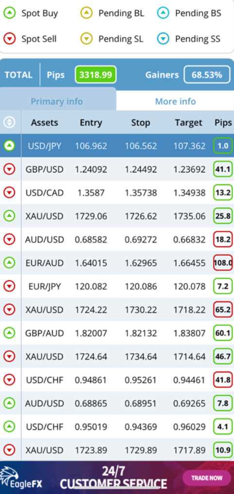 Verdade 2: Os sinais gratuitos podem ser uma opção viável para os traders iniciantes