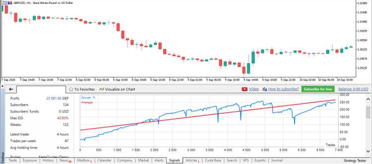 Free signals for forex trading