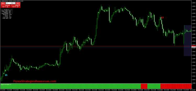 Os prós e contras dos sinais de negociação forex gratuitos