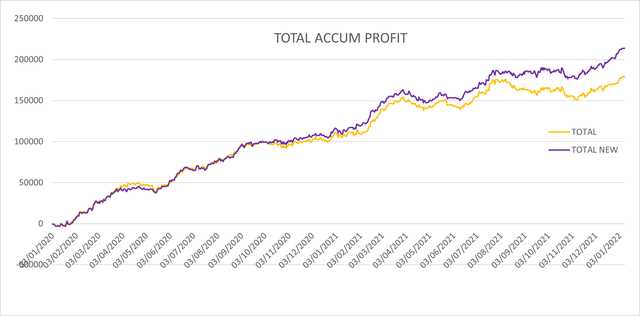 Fully automated forex trading