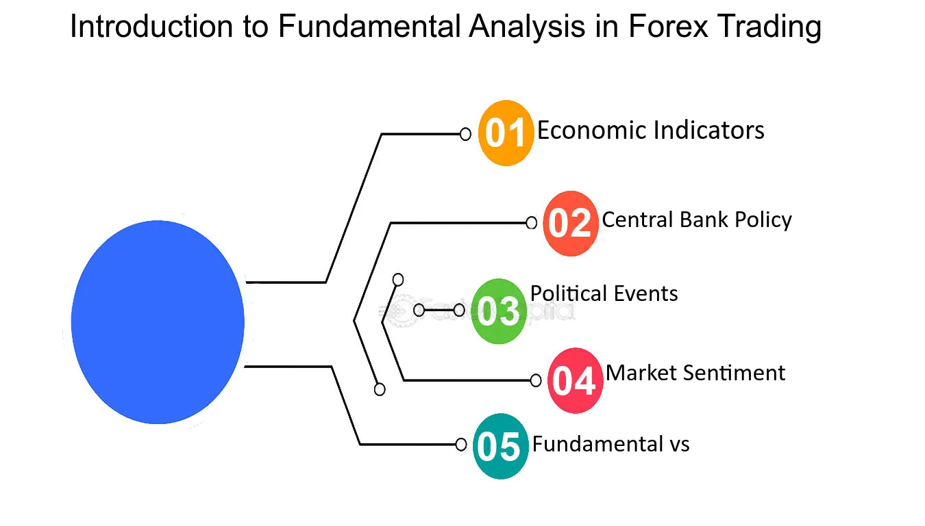 Fundamental news forex trading