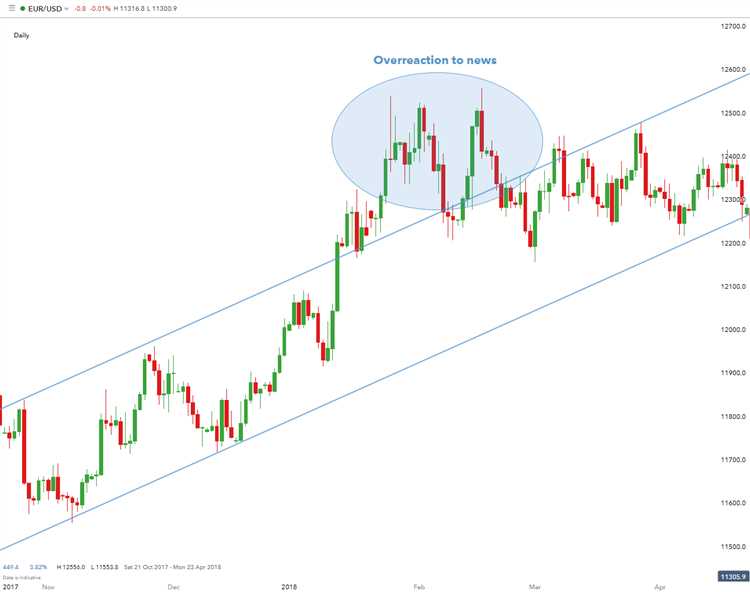 Como escolher a plataforma ideal para operar forex