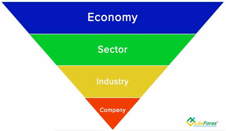 Fundamental trading forex