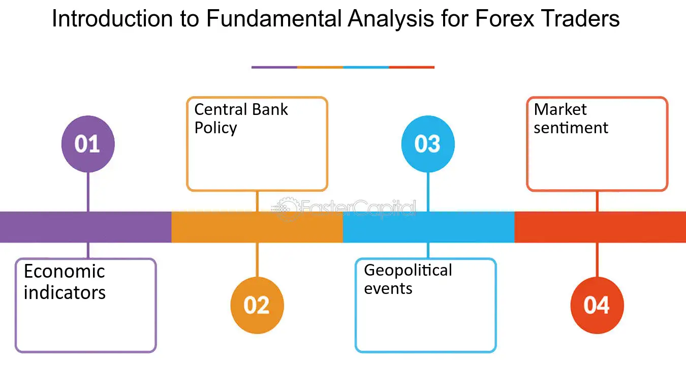 Fundamentals of forex trading