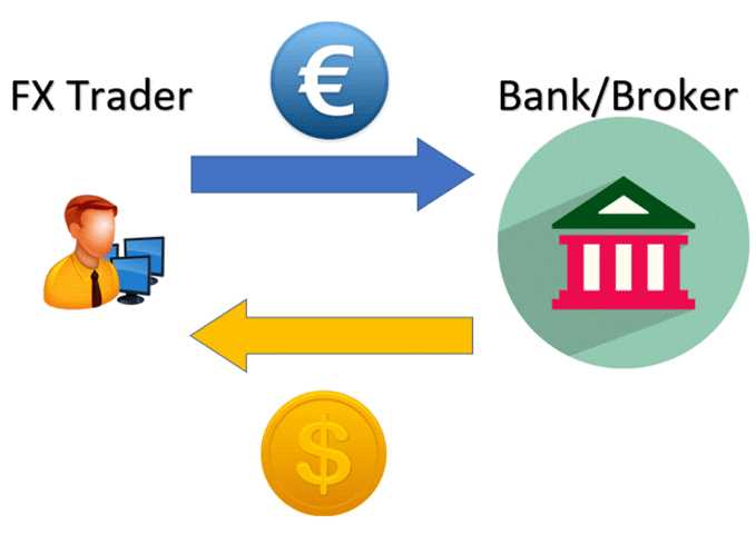 Análise fundamental no Trading Forex: como utilizar a economia para tomar decisões