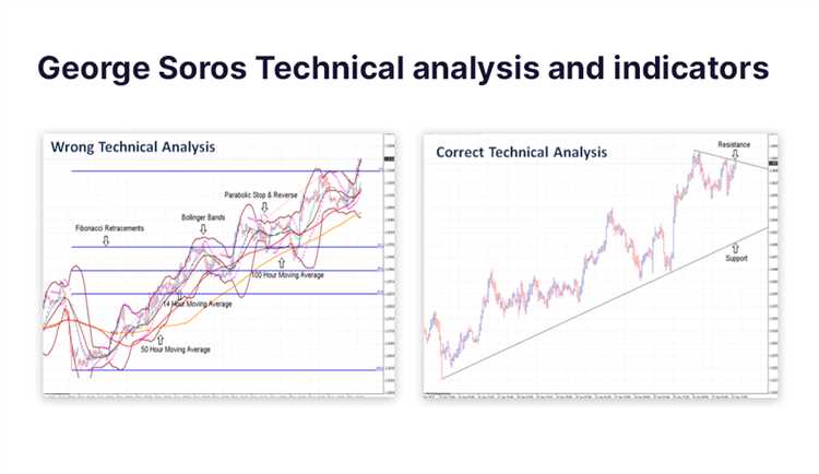 George soros forex trading