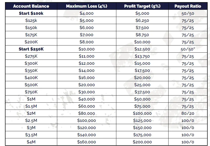 Get a funded forex trading account