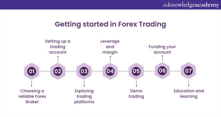 Getting started with forex trading