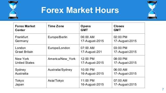 Gold forex trading time