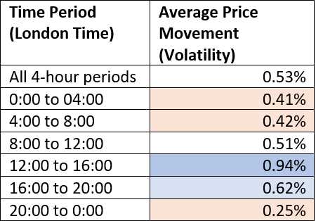 Entenda como os feriados podem afetar os horários de operação do mercado de metais preciosos no comércio forex