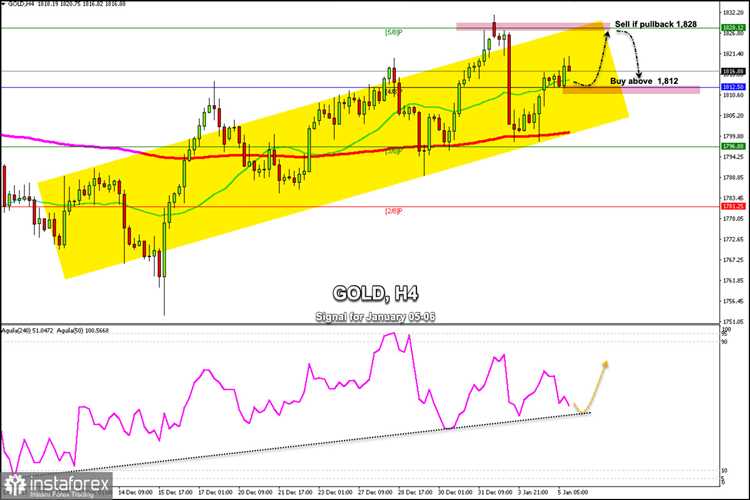 Gold trading hours forex