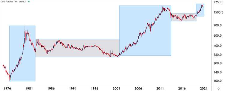 Gold trading tips in forex