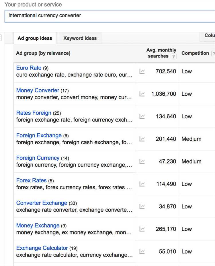 Descubra as diversas ferramentas fornecidas pelo Google para análise do mercado cambial