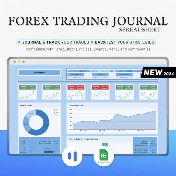 Google forex trading