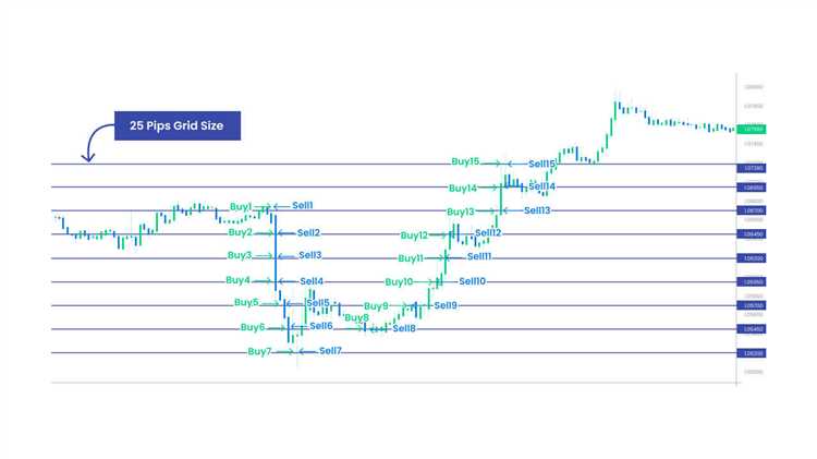 Vantagens de utilizar um sistema de negociação em grade forex