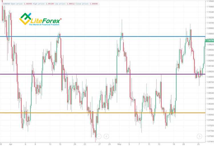 Grid trading system forex