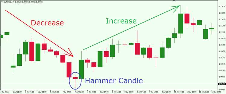 Como funciona o mercado forex?