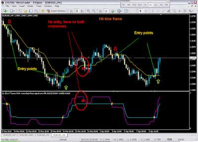 H4 forex trading strategy