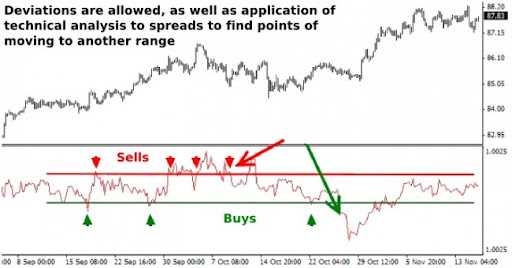 Hedge arbitrage trading forex