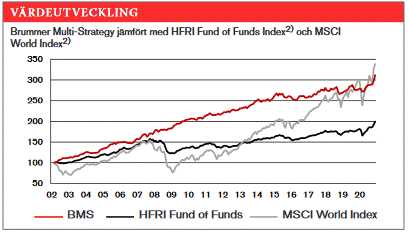 Hedge fund forex trading strategies