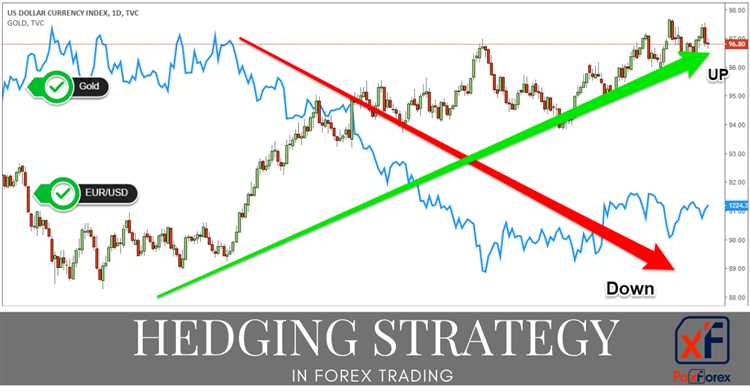 Estratégias de proteção (hedge) no mercado de câmbio