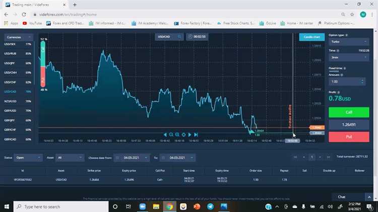 Benefícios da negociação forex com a Hfx