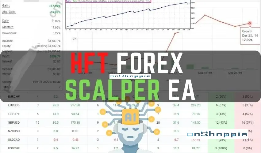 Discussão sobre o papel dos operadores de mercado Forex diante da evolução dos bots de negociação