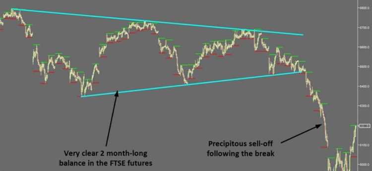 High probability forex trading