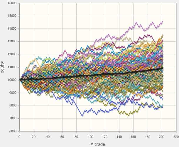 High risk forex trading