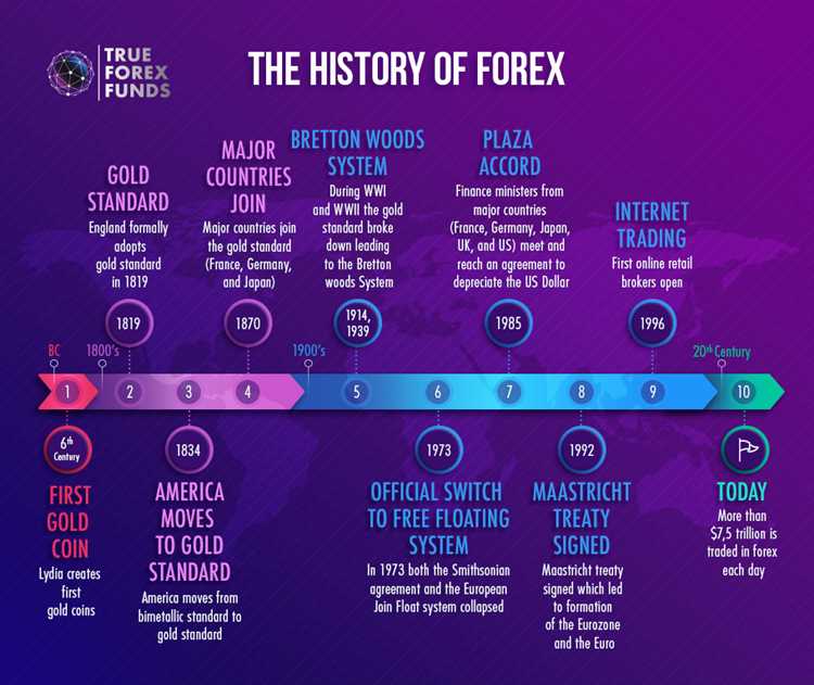 History of forex trading pdf