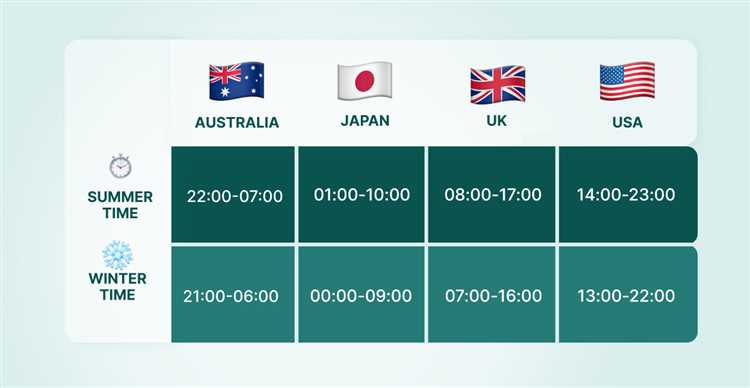 Horario de trading forex