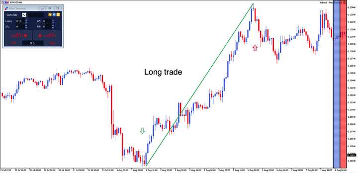 Utilizando análise fundamental na negociação forex