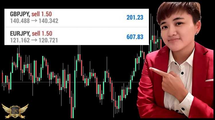 Identificando tendências no mercado forex