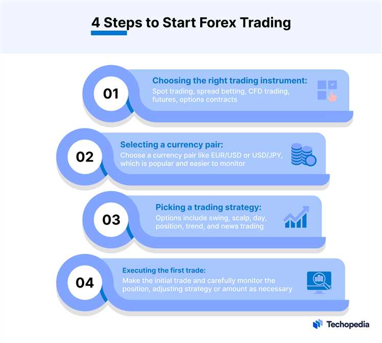 Como ler e interpretar os gráficos de forex