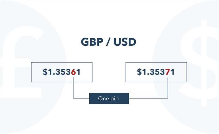 How does forex trading work