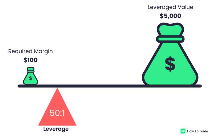 Técnicas para preservar seu capital ao operar com margem no mercado cambial