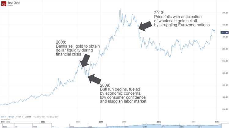 Como os eventos econômicos durante momentos de crise financeira influenciam as moedas