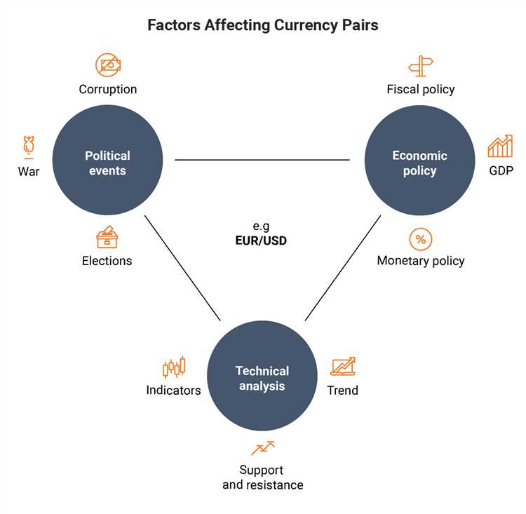 Quais são os principais participantes do mercado forex?