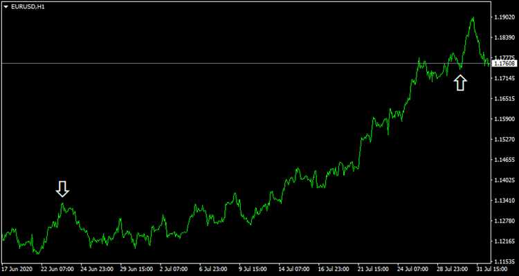 How is forex trading taxed